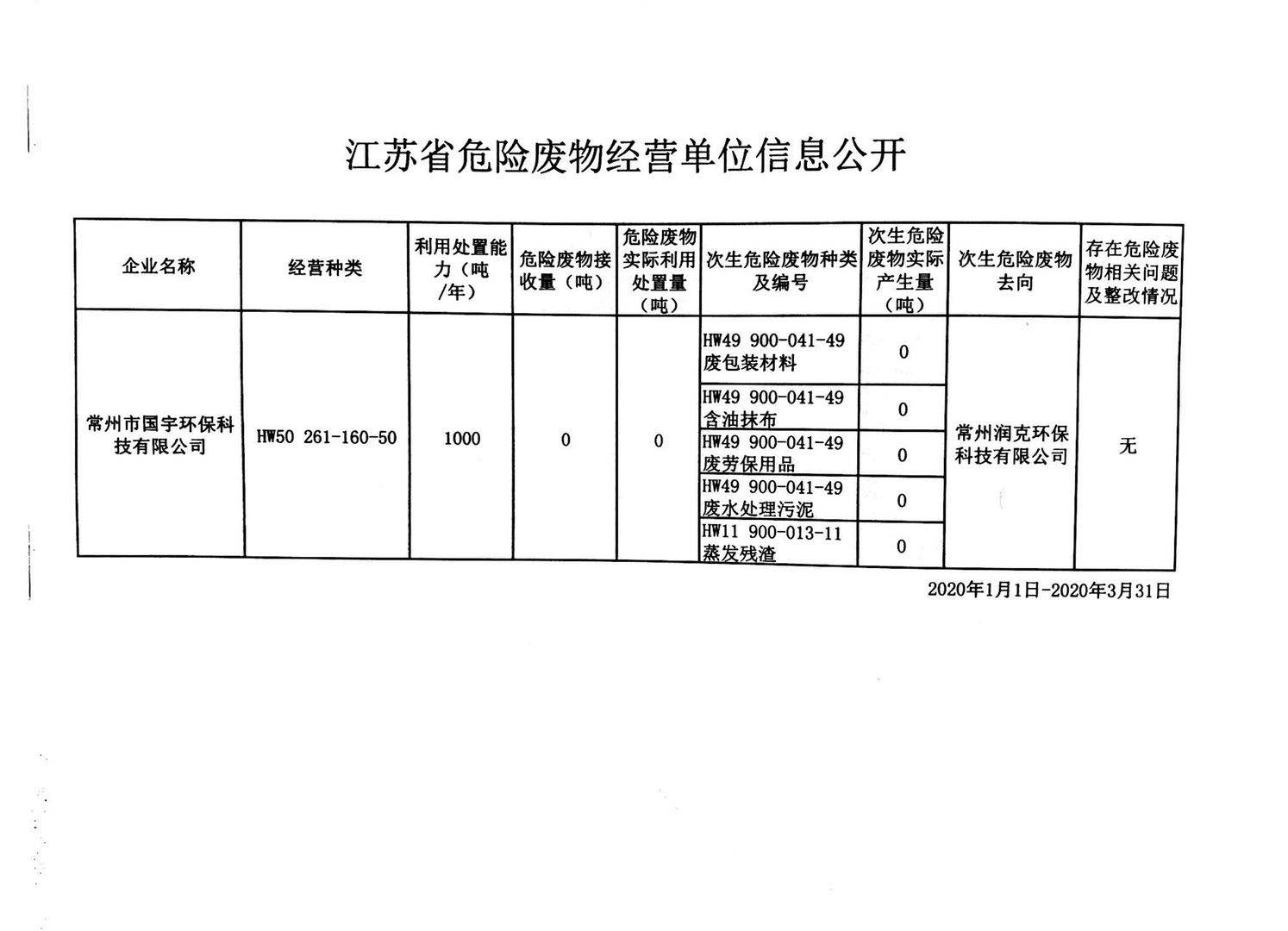 江蘇省危險(xiǎn)廢物經(jīng)營(yíng)單位信息公開.jpg