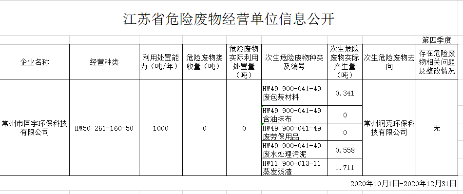 國宇環(huán)保新聞-12.31.png